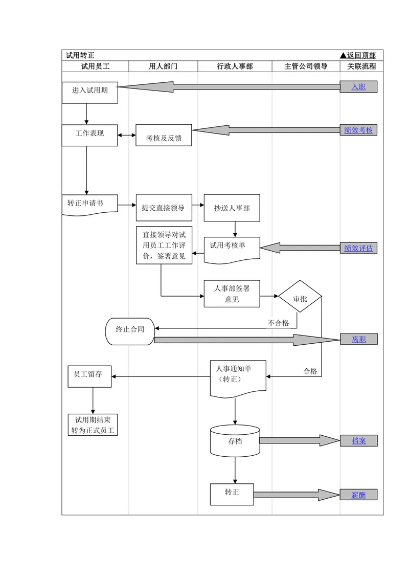 公司员工试用转正流程梳理思维导图Word文档模板 - 封面预览