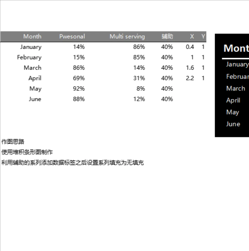 上半年月度个人与多服务占比统计Excel表格 含堆积条形图制作教程 - 第1页