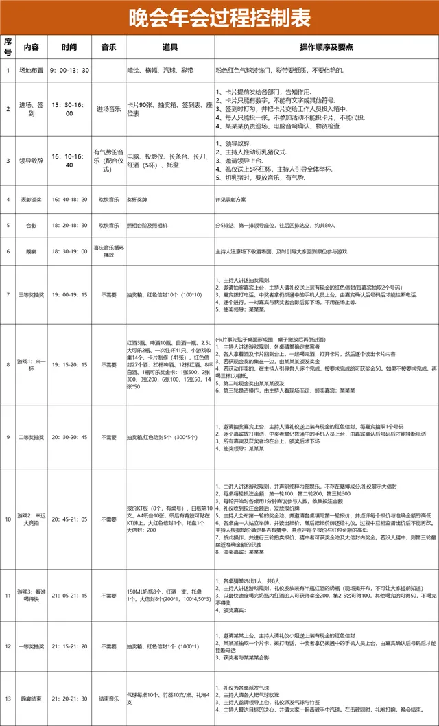 公司企业晚会年会流程过程控制安排Excel表格 - 封面预览