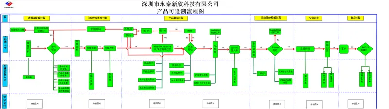 产品可追溯流程图及流程调查表思维导图PPT模板 - 封面预览