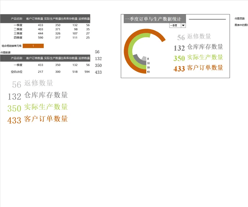 季度订单与生产数据统计可视化分析Excel表格 - 封面预览