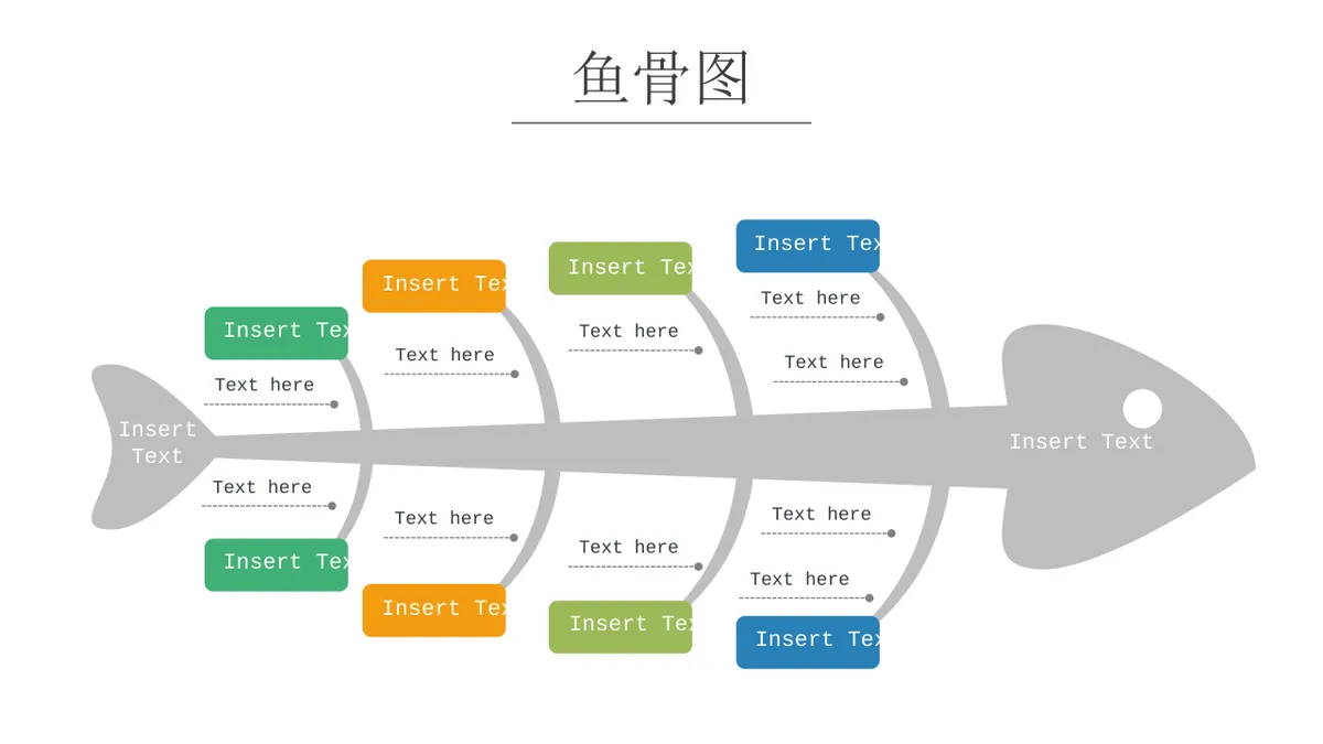 QC鱼骨图与冰山图可视化分析演示PPT图表集模板 - 第7页