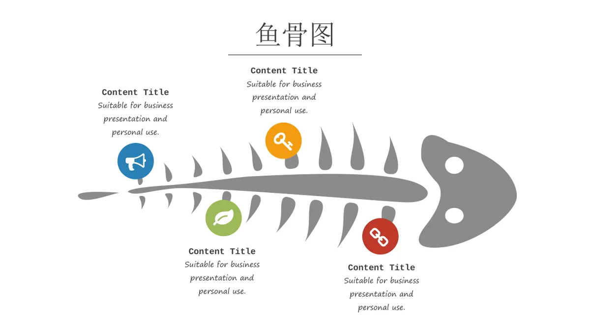 问题原因分析鱼骨图思维导图PPT模板 - 第7页