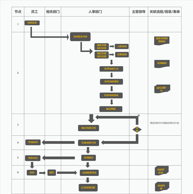 企业员工培训管理流程思维导图PPT模板 - 封面预览