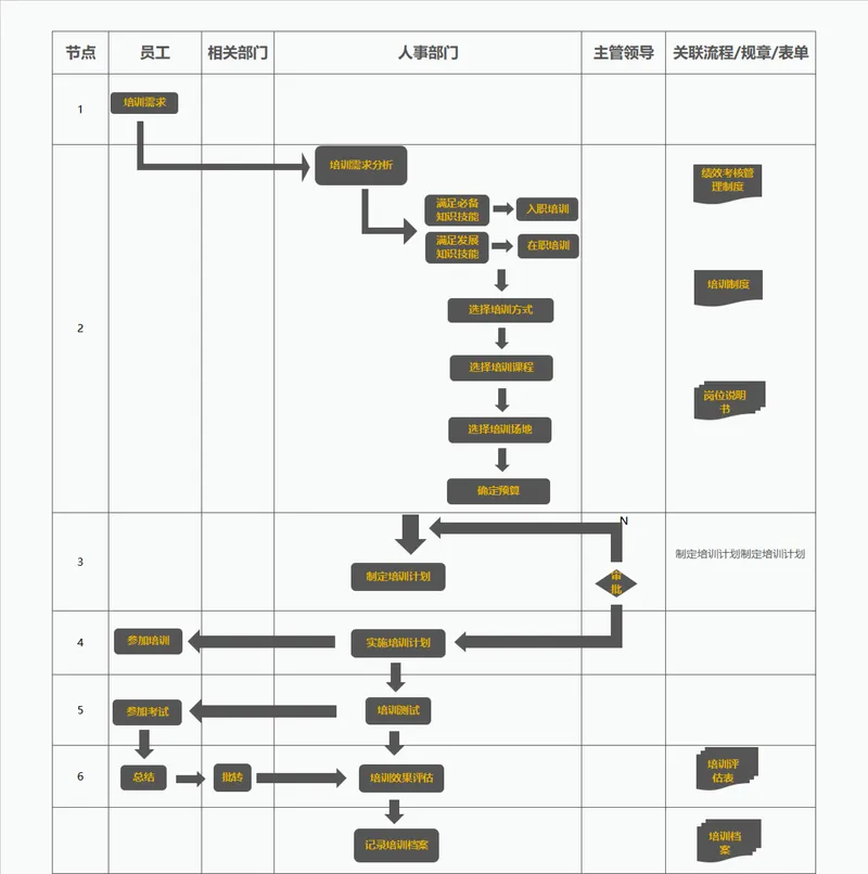 企业员工培训管理流程思维导图PPT模板 - 封面预览