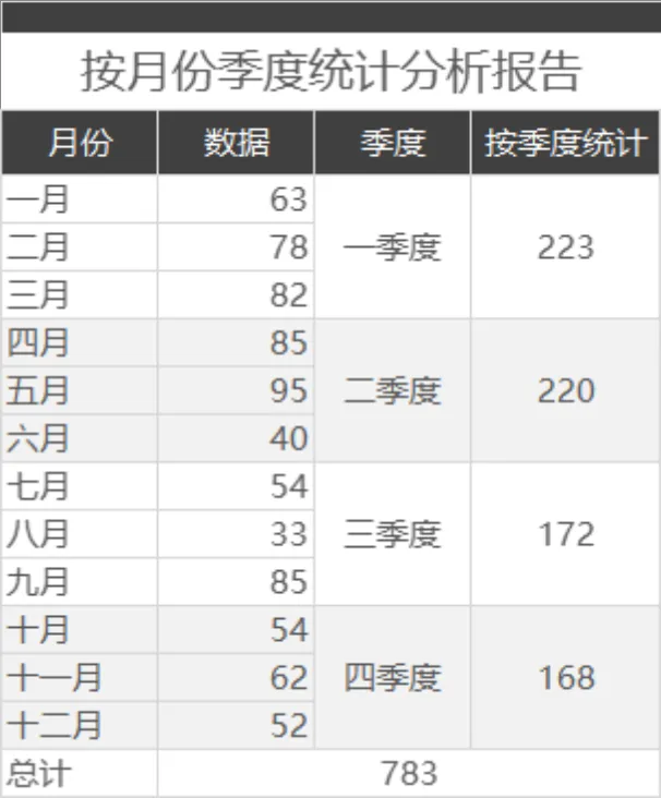 按月份季度统计分析报告Excel数据统计表格 - 封面预览