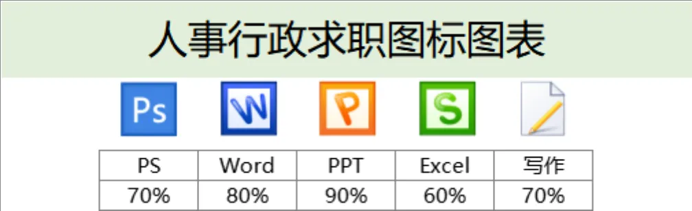 人事行政求职技能图标统计Excel图表模板 - 第2页