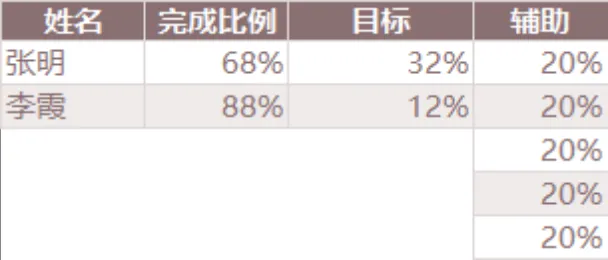 员工任务完成比例统计Excel表格 - 封面预览