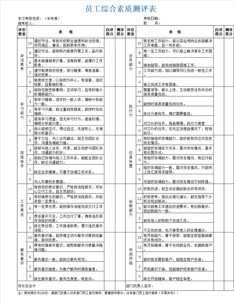 员工综合素质测评Excel表格 半年度人事绩效考核评分统计模板 - 封面预览