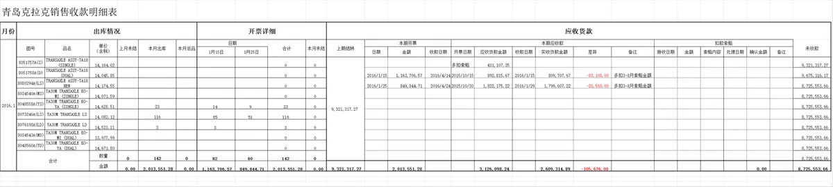 企业客户应收账款明细统计Excel表格 - 第16页