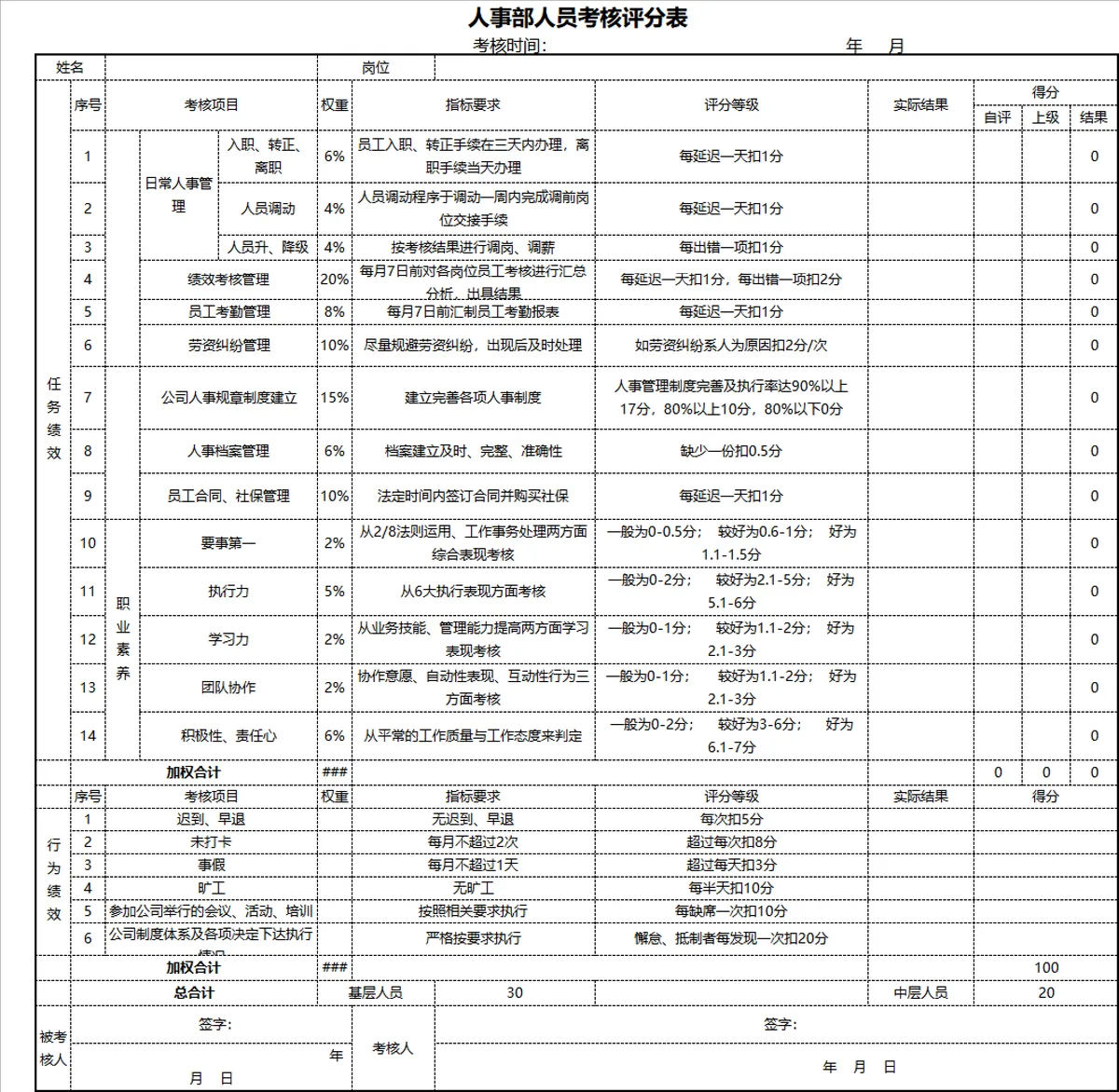 行政部人事部人员考核评分表Excel模板 企业员工绩效考评通用表格 - 第2页