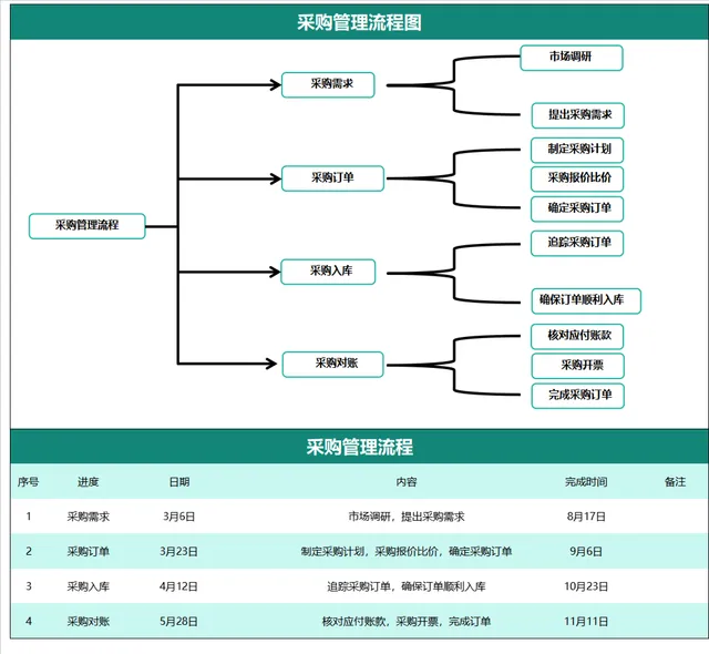 企业采购管理流程梳理演示思维导图PPT模板 - 封面预览