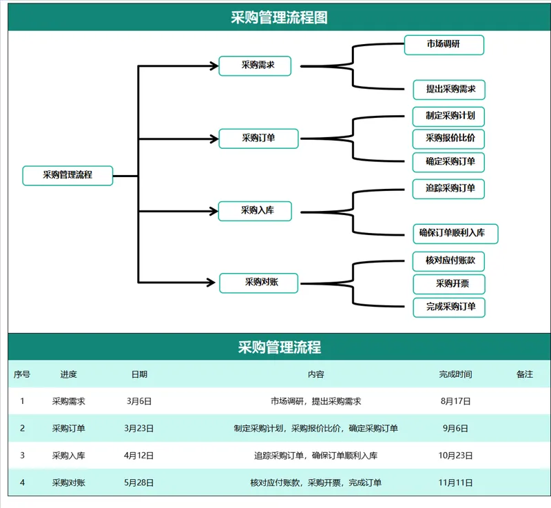 企业采购管理流程梳理演示思维导图PPT模板 - 封面预览