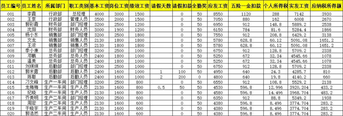 公司员工工资核算管理Excel表格 含基本工资岗位工资绩效工资及薪资自动计算 - 第2页