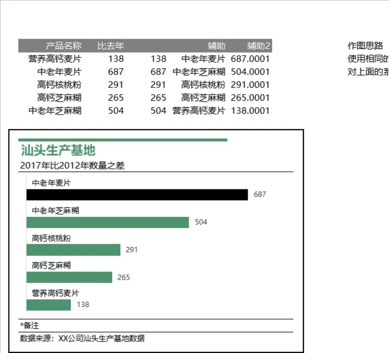 汕头生产基地产品历年数量差统计分析Excel表格 - 封面预览