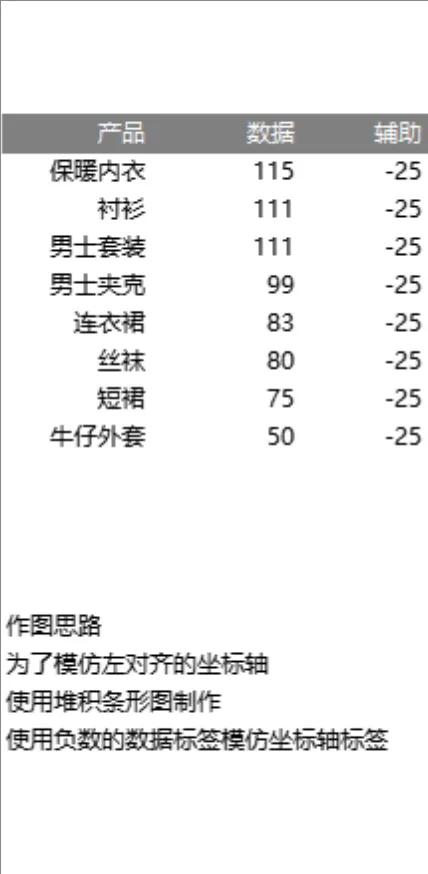 服装类产品数据统计Excel表格 含堆积条形图左对齐坐标轴制作教程 - 第1页