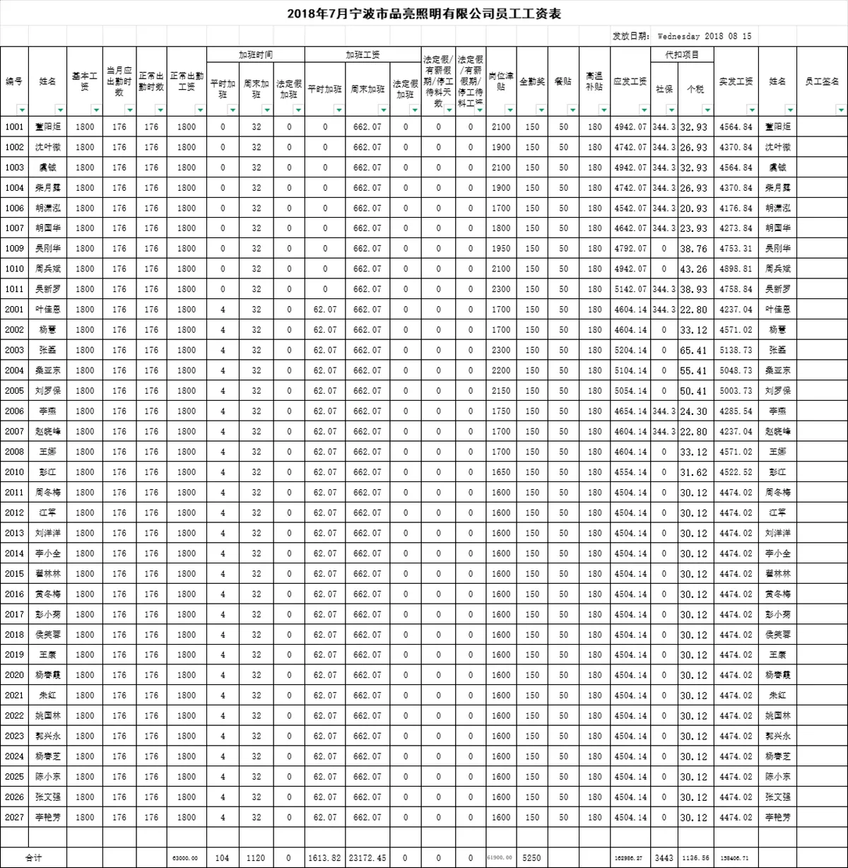 企业在职及离职员工工资核算统计Excel表格 - 第12页