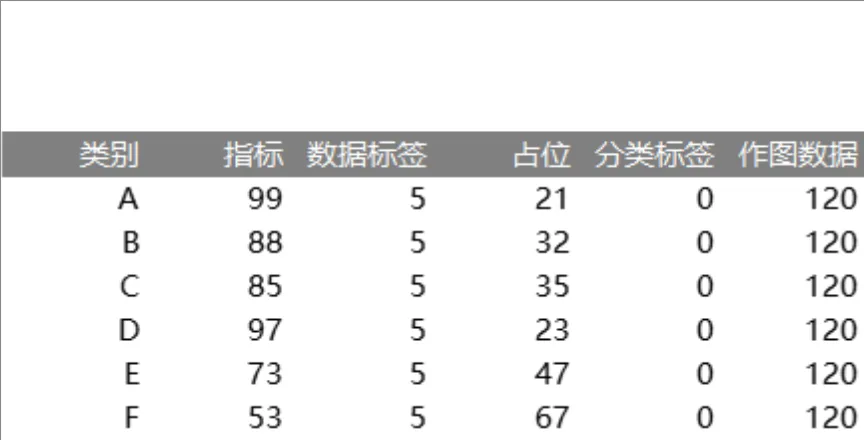 多类别指标统计分类标签作图数据整理Excel表格 - 第1页