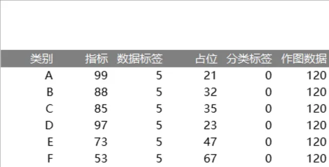 多类别指标统计分类标签作图数据整理Excel表格 - 封面预览