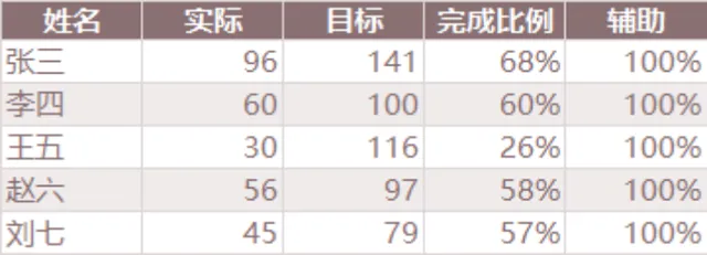 员工任务目标完成率统计Excel表格 - 封面预览