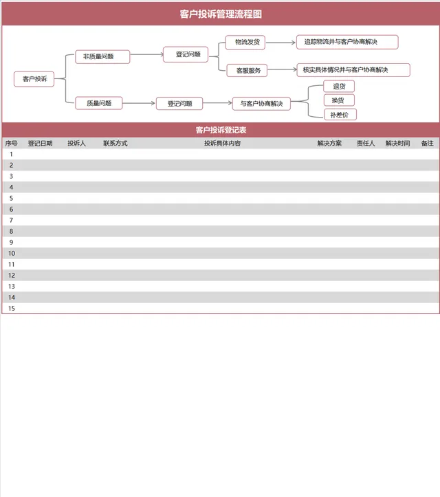 客户投诉管理流程图及投诉登记表思维导图PPT模板 - 封面预览