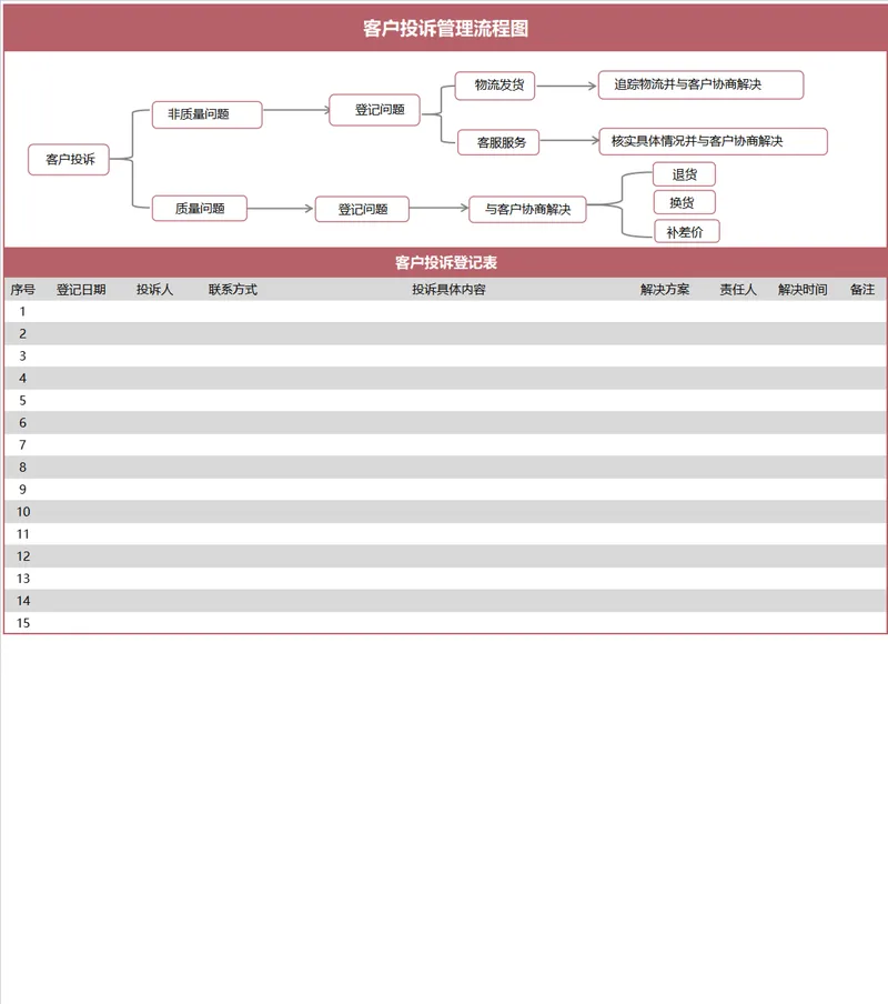 客户投诉管理流程图及投诉登记表思维导图PPT模板 - 封面预览