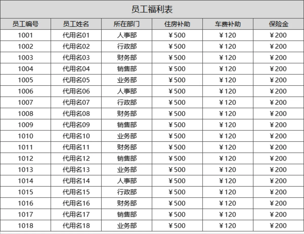 员工工资核算统计明细Excel表格 含部门薪资汇总与个税实发计算 - 第5页