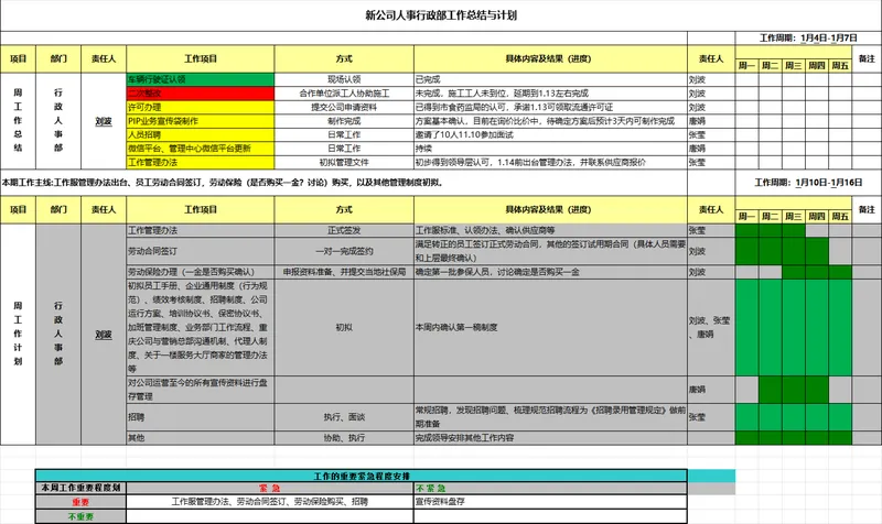 新公司人事行政部周度工作总结与计划Excel表格 - 封面预览