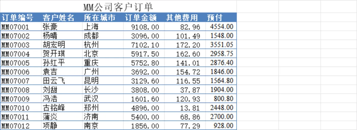 企业客户订单明细生产排程管理Excel表格 - 第2页