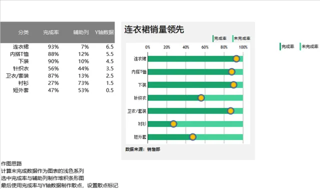 服装品类销售完成率数据分析Excel表格 - 封面预览