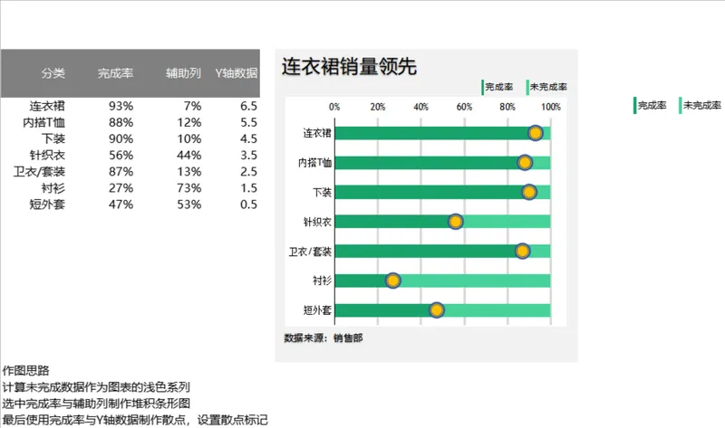 服装品类销售完成率数据分析Excel表格 - 封面预览