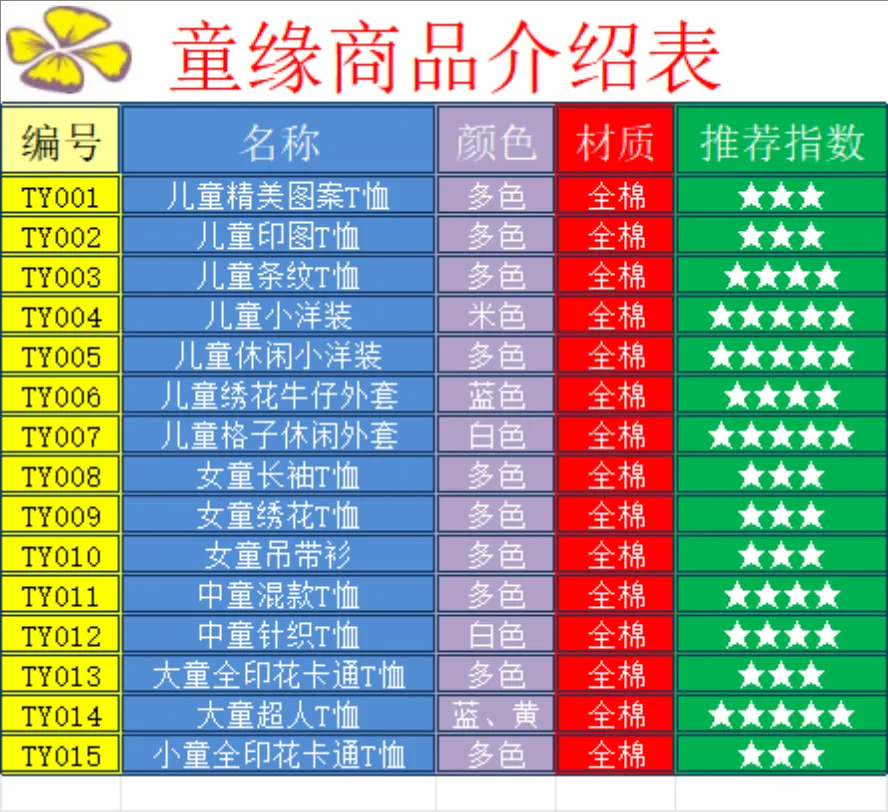 童缘商品介绍表儿童服饰产品信息登记Excel表格 - 第1页