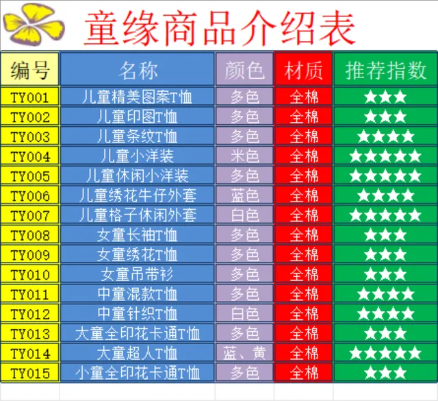 童缘商品介绍表儿童服饰产品信息登记Excel表格 - 封面预览