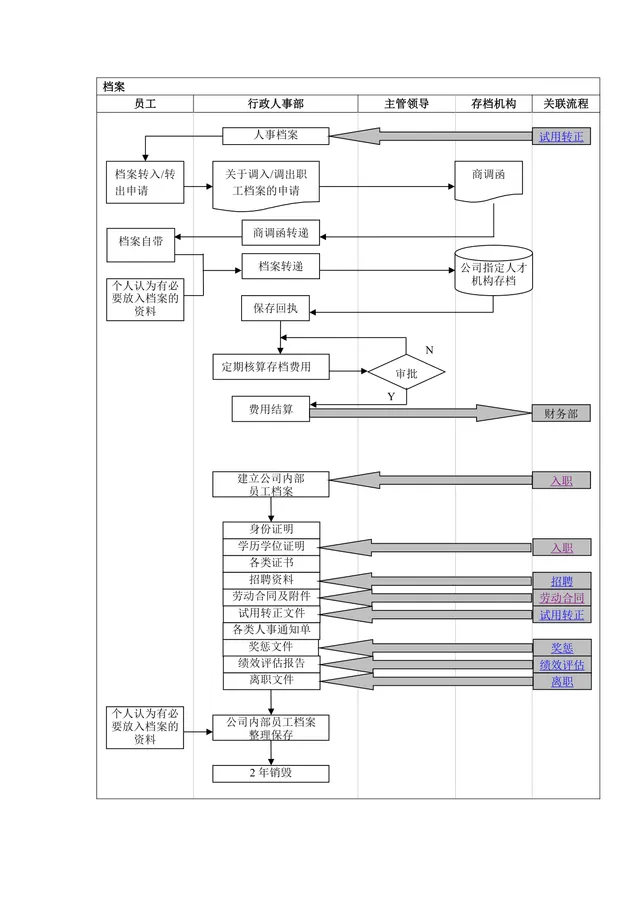 企业员工人事档案管理流程思维导图DOCX模板 - 封面预览
