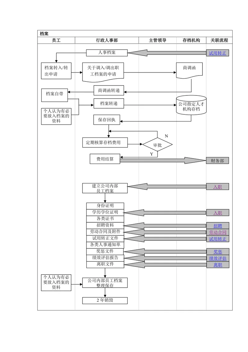 企业员工人事档案管理流程思维导图DOCX模板 - 封面预览