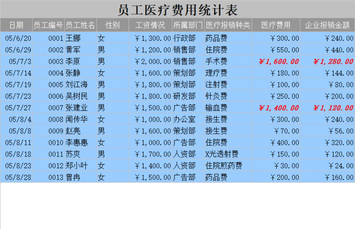 企业员工医疗费用统计登记Excel表格 - 第1页