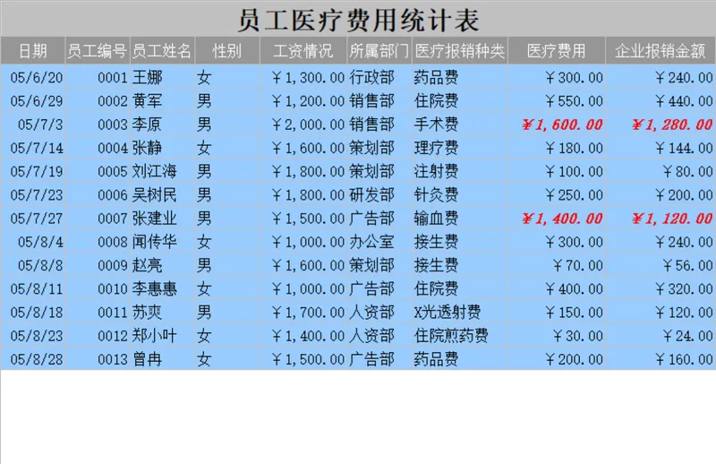 企业员工医疗费用统计登记Excel表格 - 封面预览