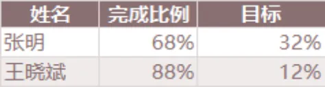 员工任务完成比例统计Excel表格 - 封面预览