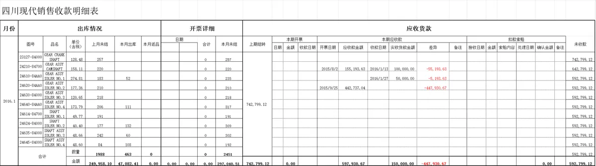 企业客户应收账款明细统计Excel表格 - 第17页