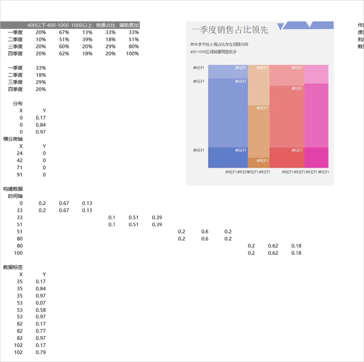 季度销售占比数据分析Excel表格 - 第1页