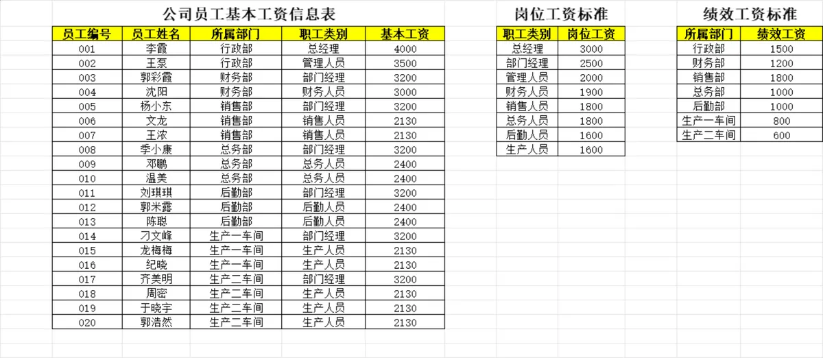 公司员工工资核算管理Excel表格 含基本工资岗位工资绩效工资及薪资自动计算 - 第1页