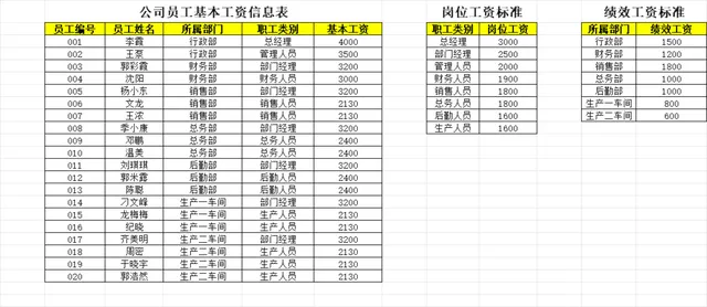 公司员工工资核算管理Excel表格 含基本工资岗位工资绩效工资及薪资自动计算 - 封面预览