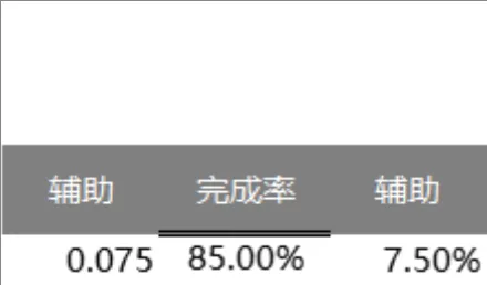 任务完成率统计计算Excel表格 支持辅助数值核算进度数据整理 - 封面预览