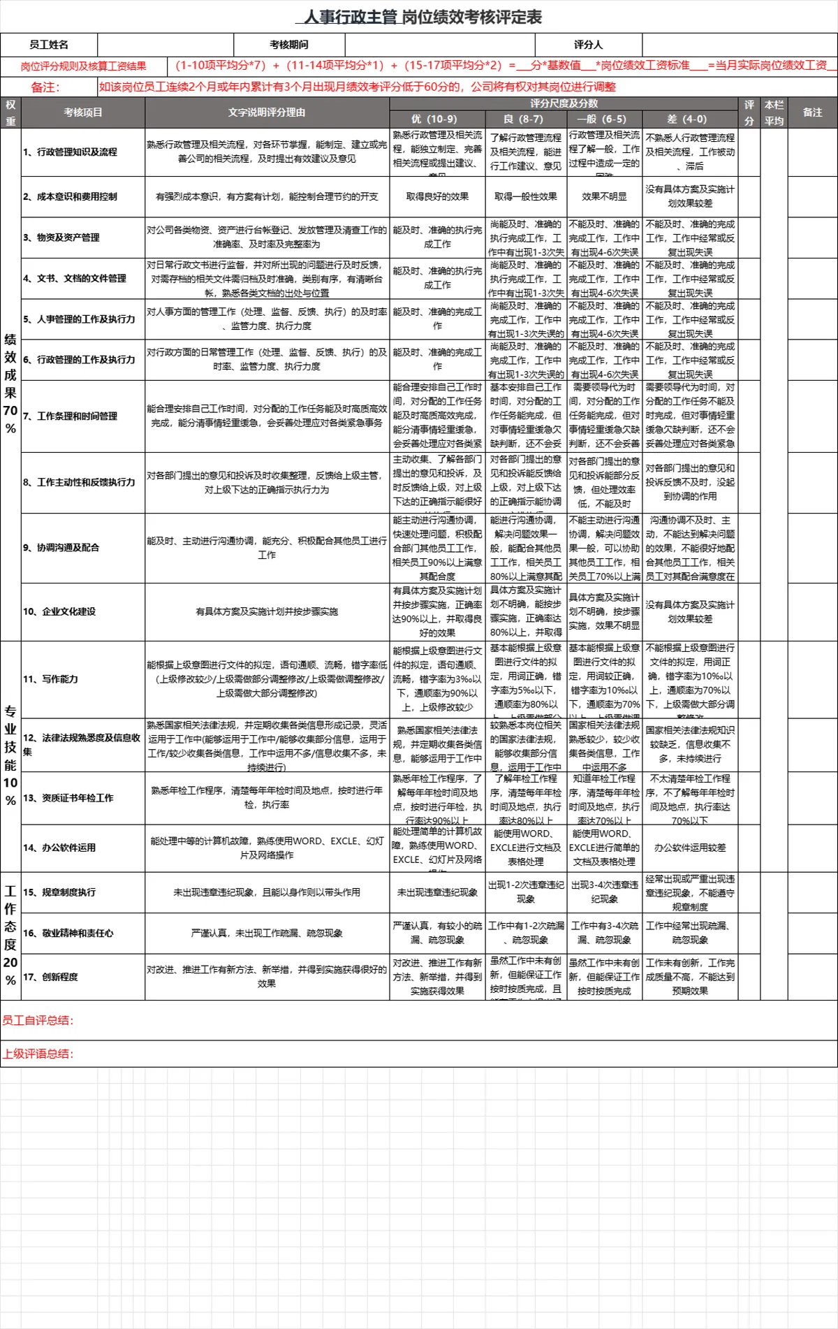 人事行政主管岗位员工绩效考核评定Excel表格 - 第3页