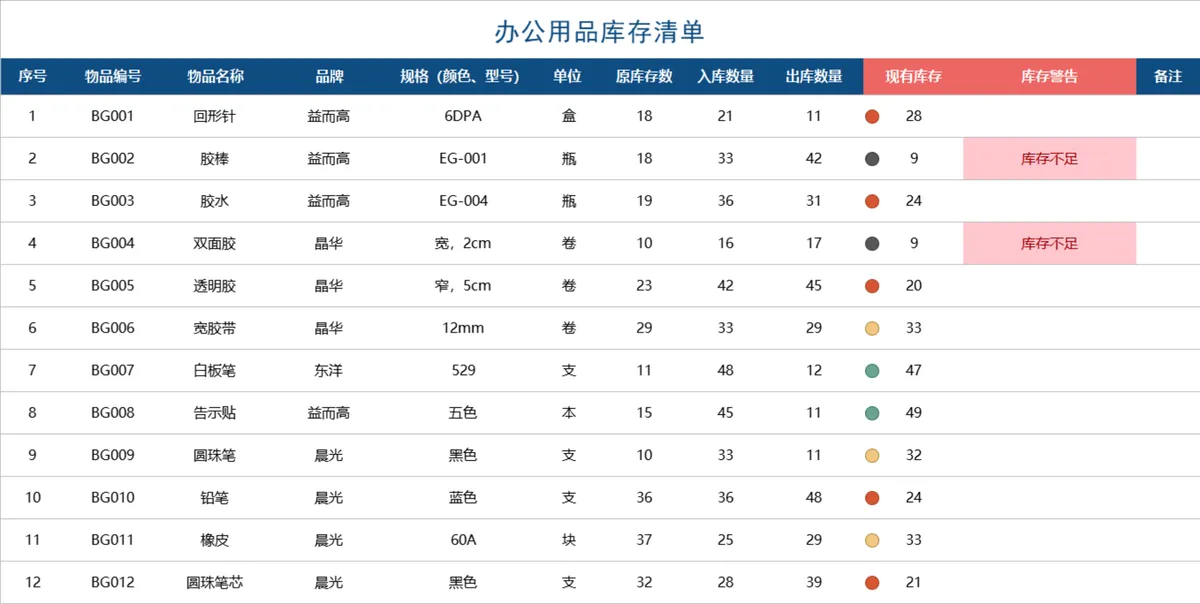 简易办公用品管理系统Excel表格 含清单库存领用登记功能 - 第3页