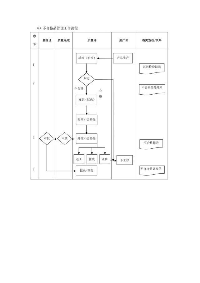 企业生产不合格品管理工作流程思维导图Word模板 - 封面预览