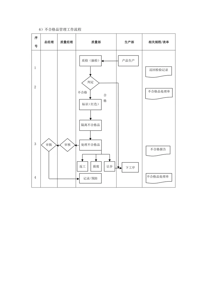 企业生产不合格品管理工作流程思维导图Word模板 - 封面预览