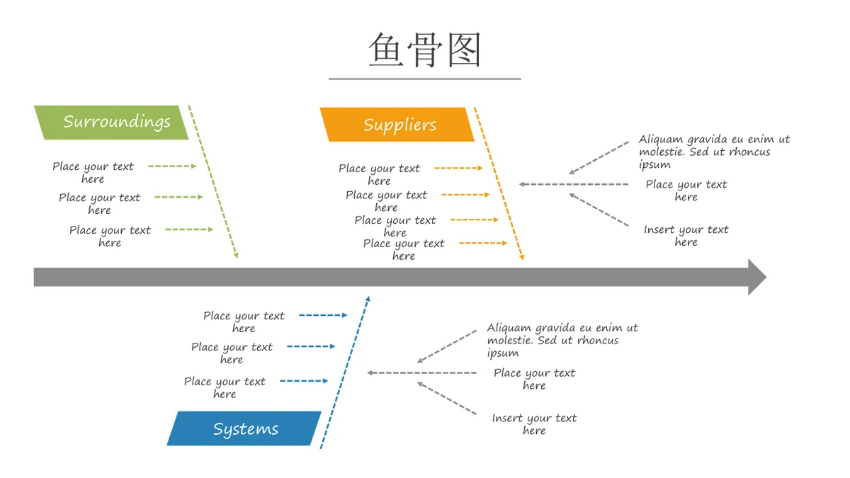 问题原因分析鱼骨图思维导图PPT模板 - 第10页