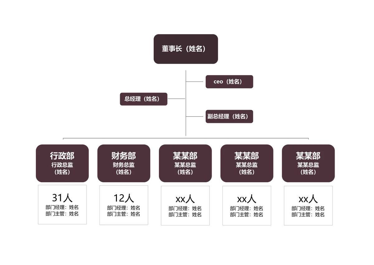 公司组织架构人员信息统计Excel表格 - 第1页