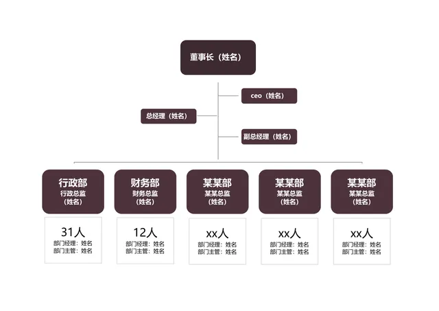 公司组织架构人员信息统计Excel表格 - 封面预览